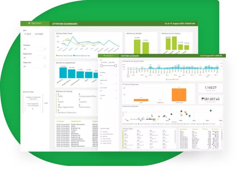 Sprout PH HR and Payroll Analytics