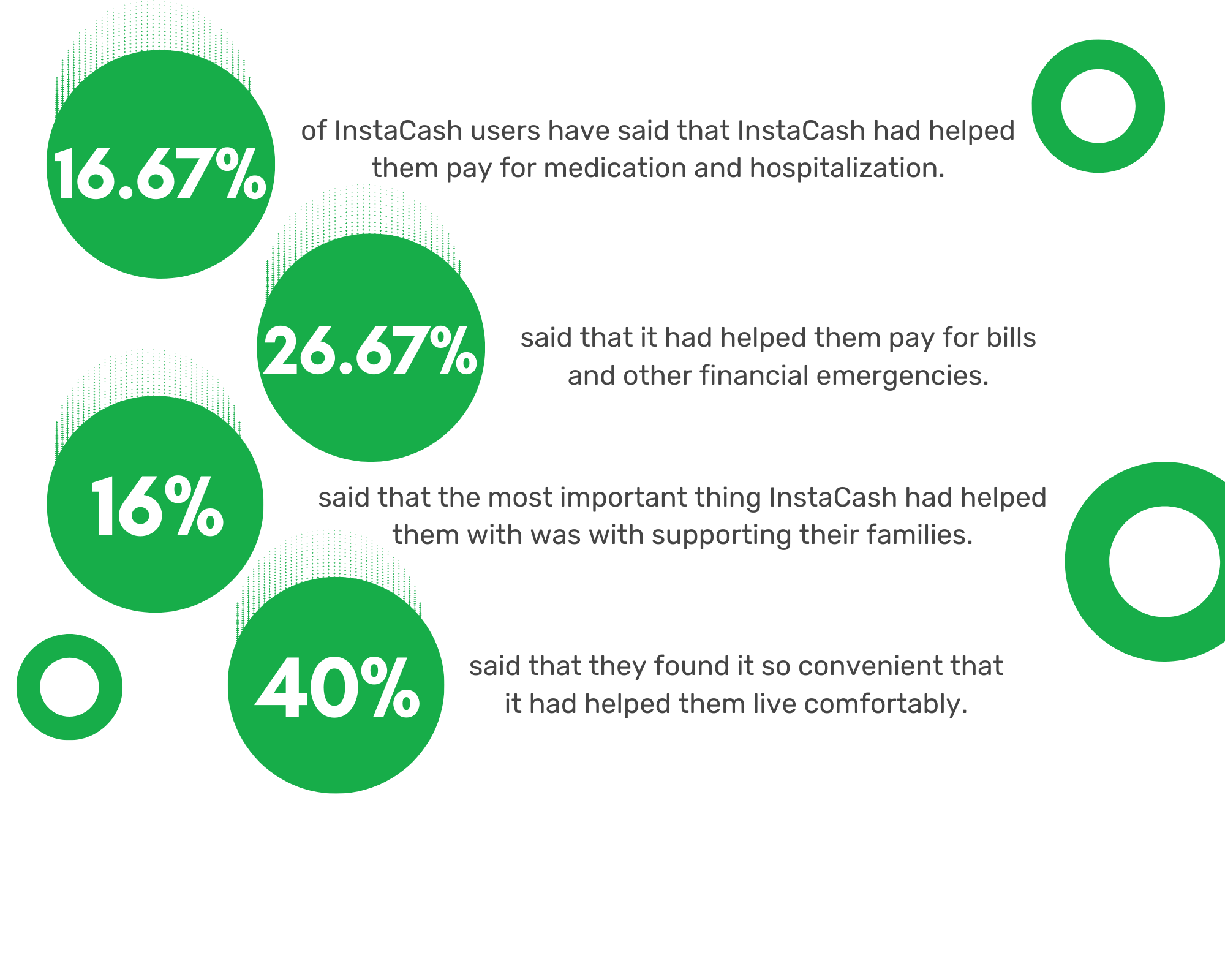 Why do employees love InstaCash?